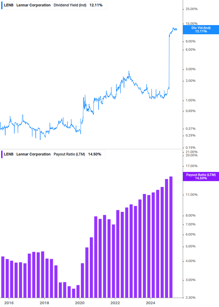 Dividend Safety Chart