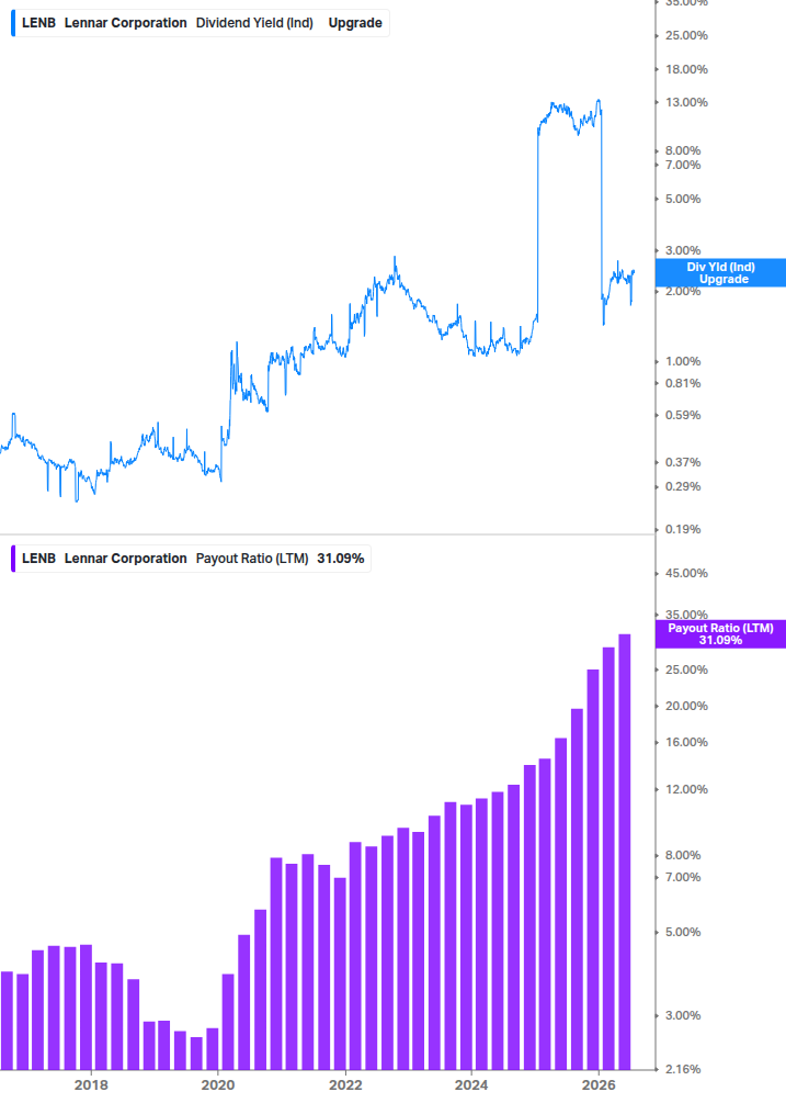 Dividend Safety Chart