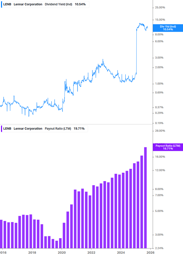 Dividend Safety Chart