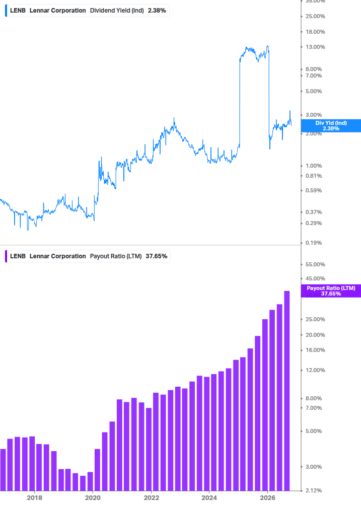 Dividend Safety Chart