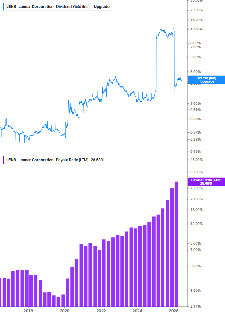 Dividend Safety Chart
