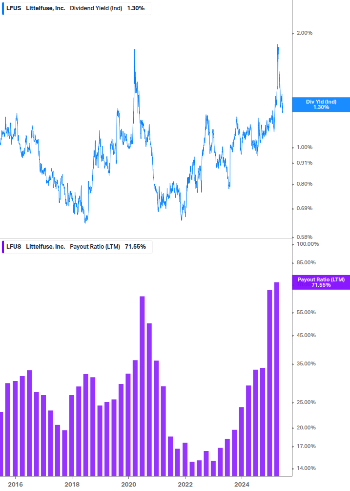 Dividend Safety Chart