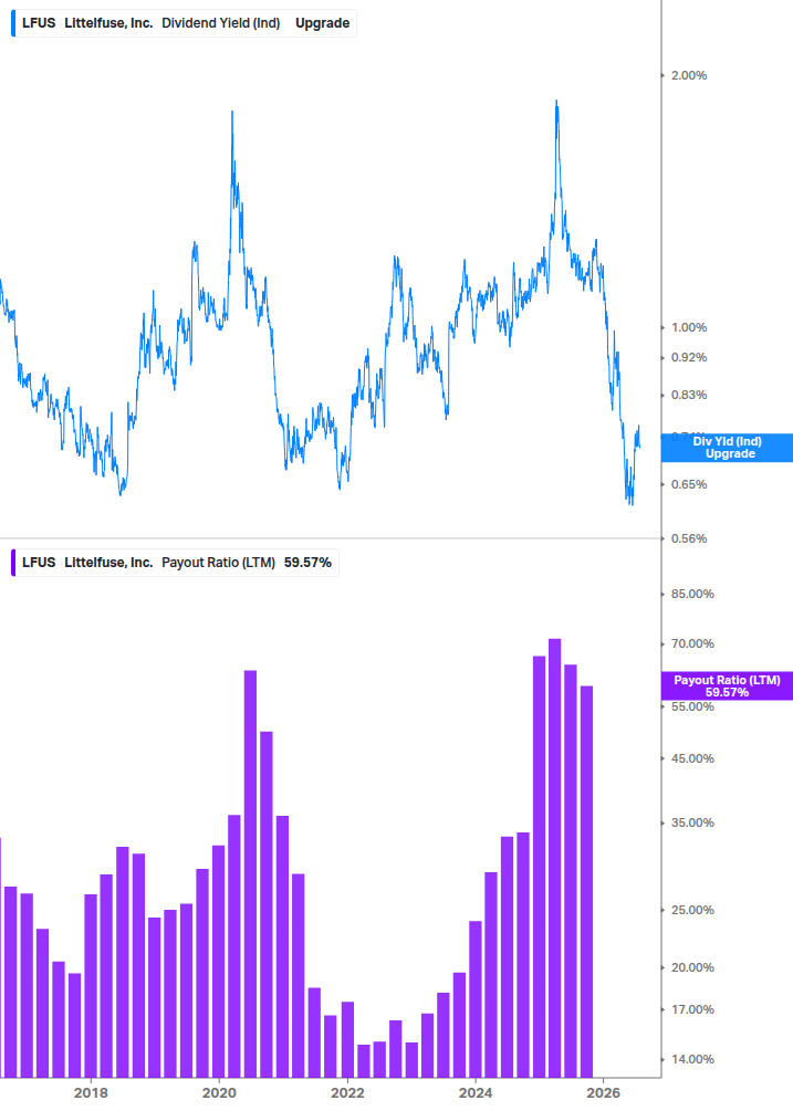 Dividend Safety Chart