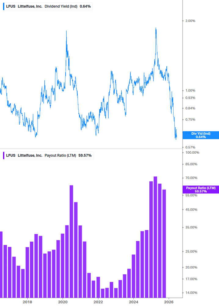 Dividend Safety Chart