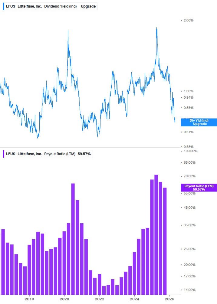 Dividend Safety Chart