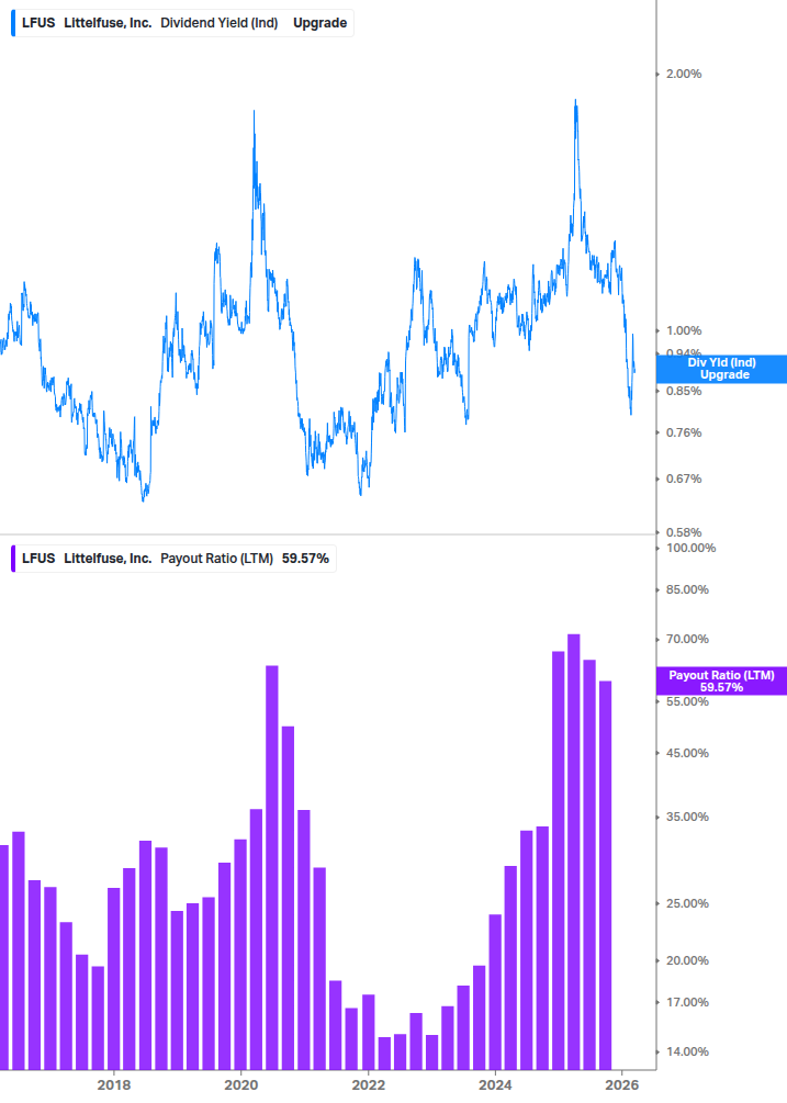 Dividend Safety Chart