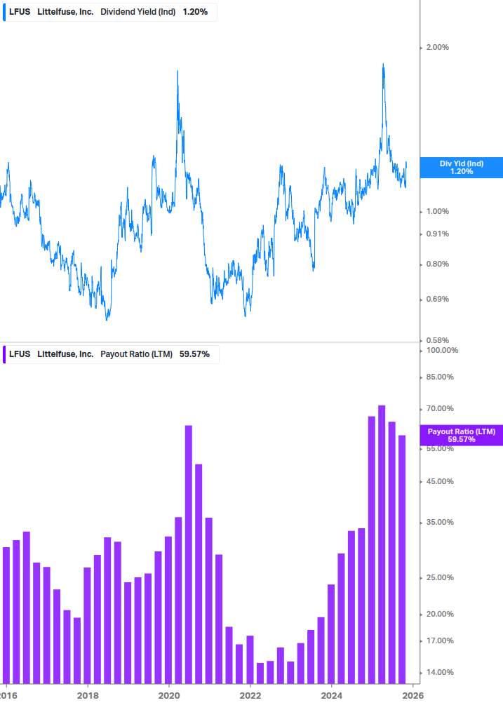 Dividend Safety Chart