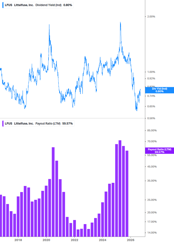 Dividend Safety Chart