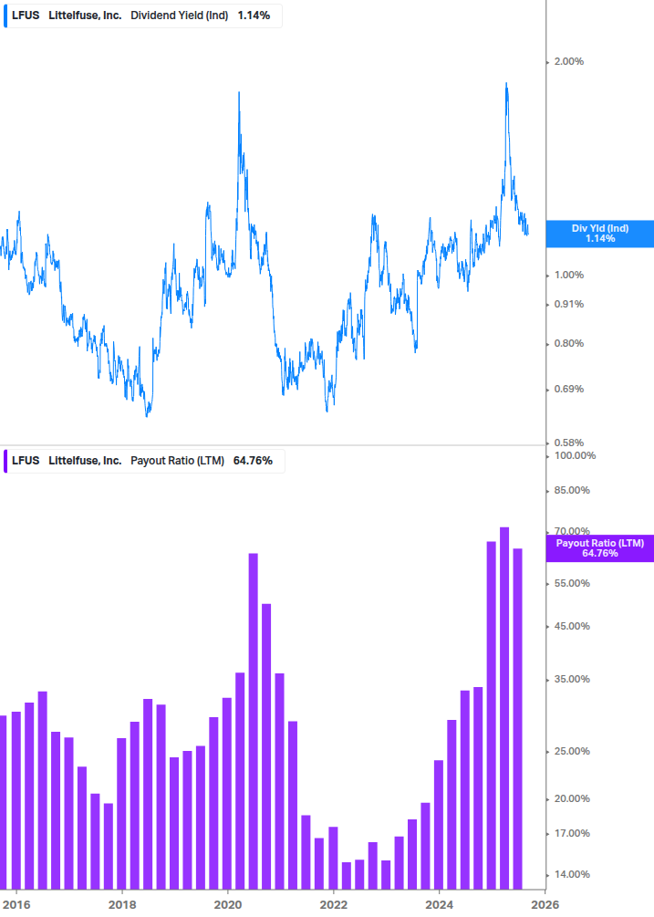 Dividend Safety Chart