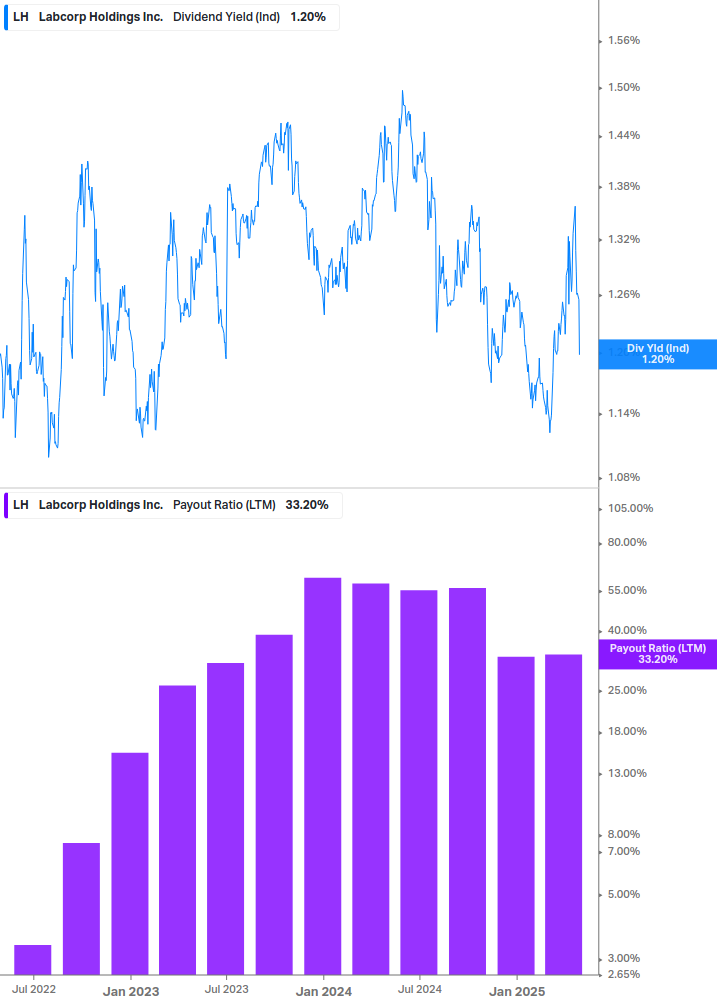 Dividend Safety Chart