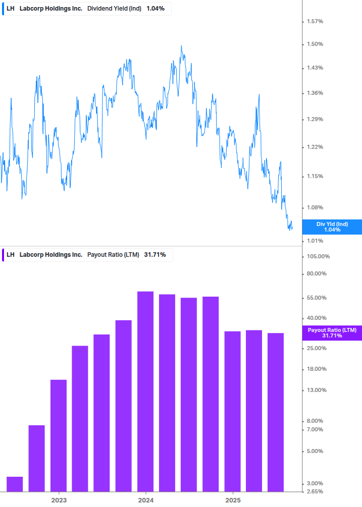 Dividend Safety Chart