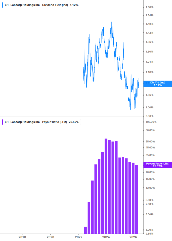 Dividend Safety Chart