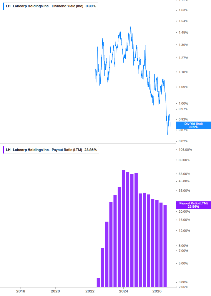 Dividend Safety Chart