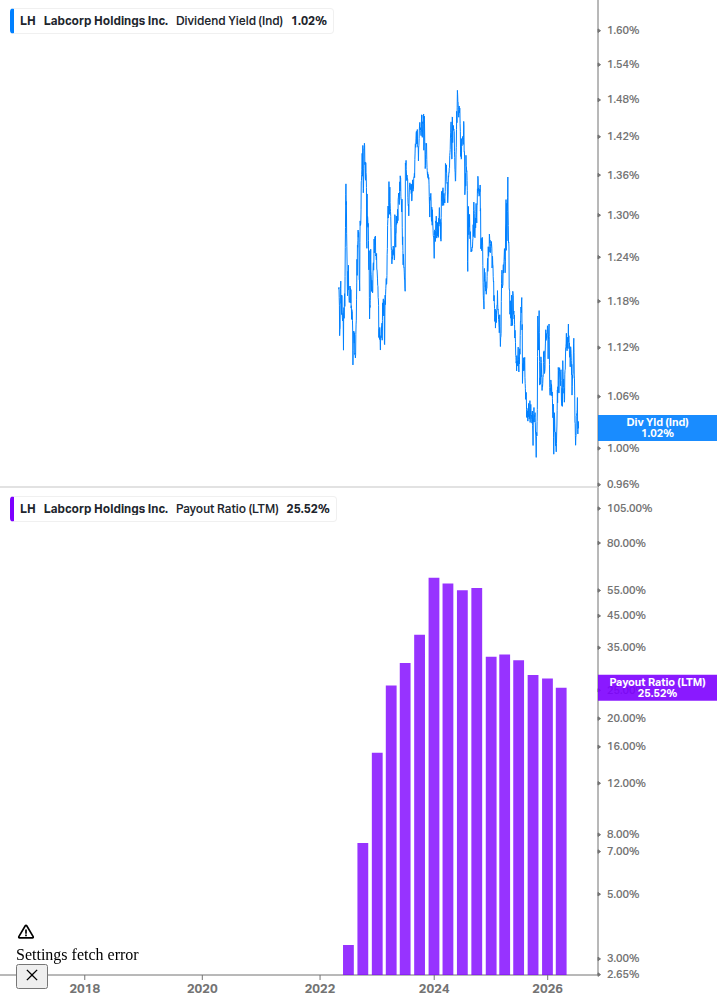 Dividend Safety Chart