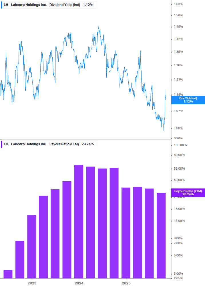 Dividend Safety Chart