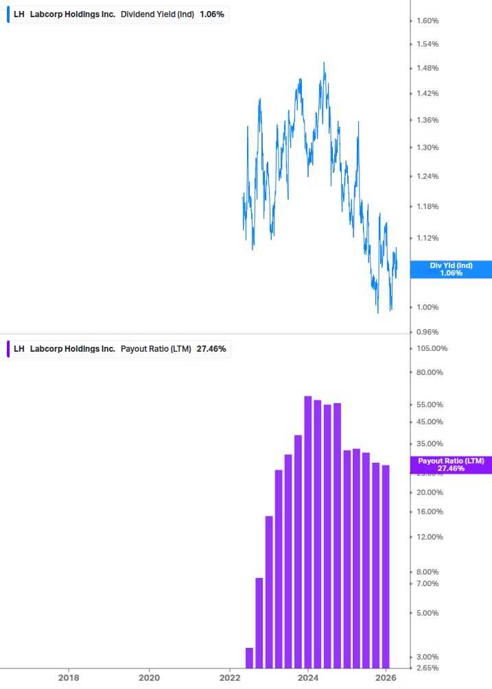 Dividend Safety Chart