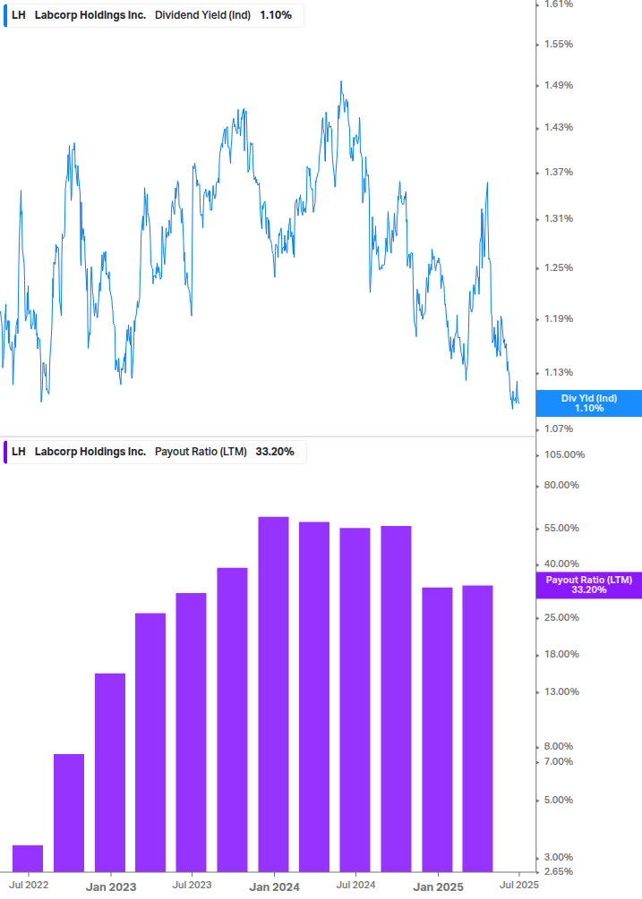 Dividend Safety Chart