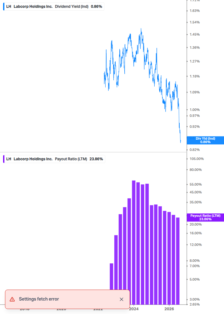 Dividend Safety Chart