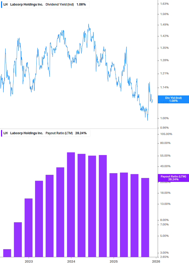 Dividend Safety Chart