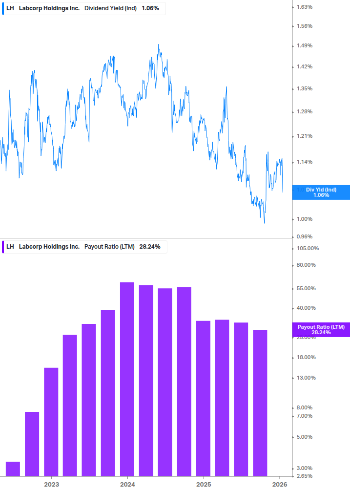 Dividend Safety Chart