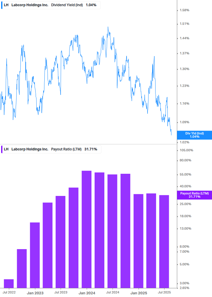 Dividend Safety Chart