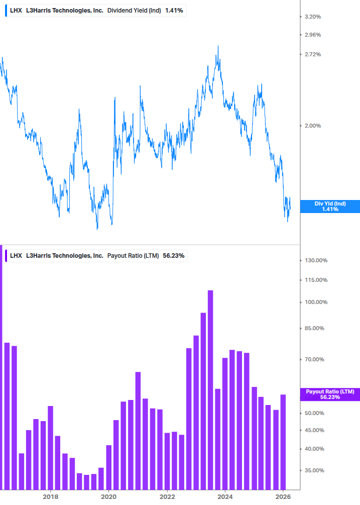 Dividend Safety Chart