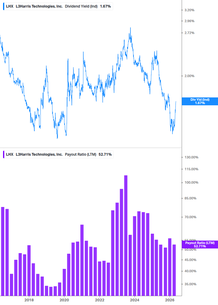 Dividend Safety Chart