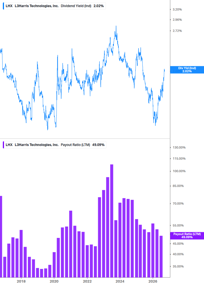 Dividend Safety Chart
