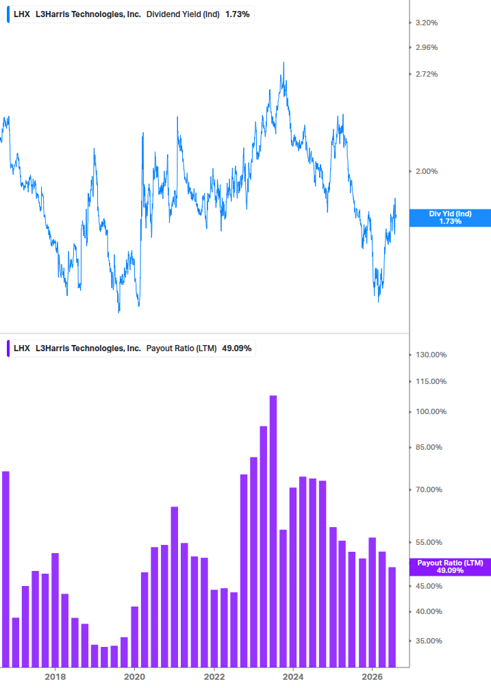 Dividend Safety Chart