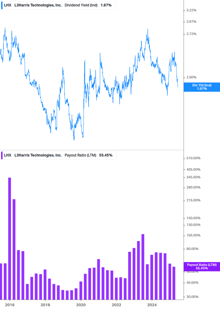 Dividend Safety Chart