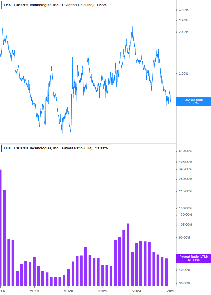 Dividend Safety Chart