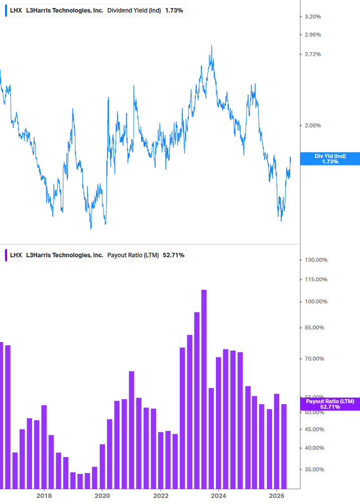 Dividend Safety Chart