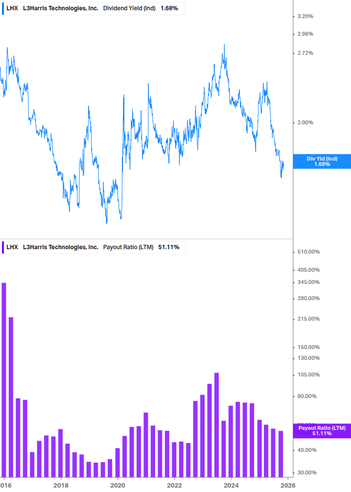Dividend Safety Chart