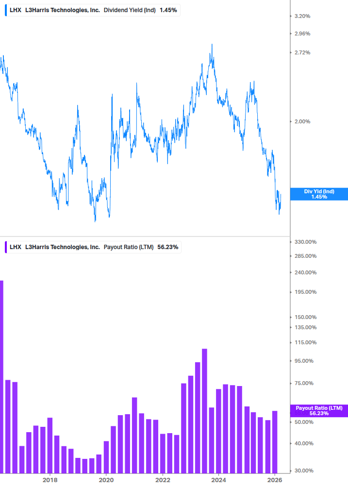 Dividend Safety Chart