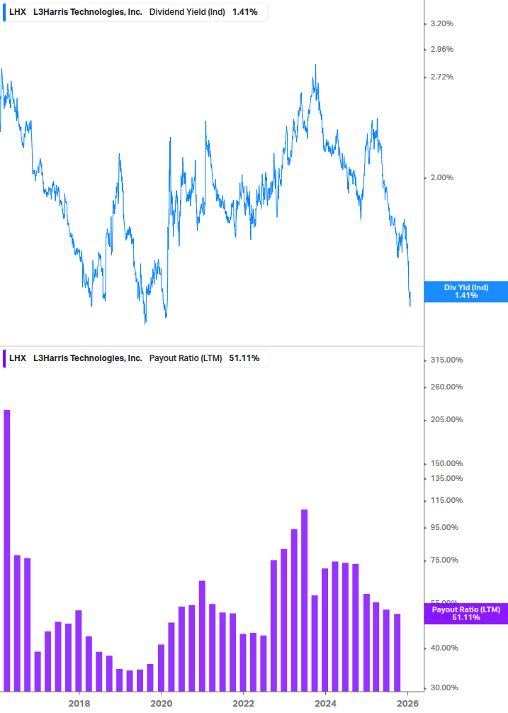 Dividend Safety Chart
