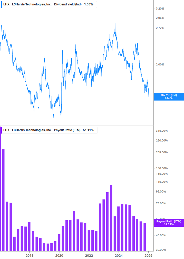 Dividend Safety Chart