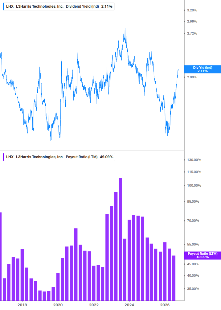 Dividend Safety Chart