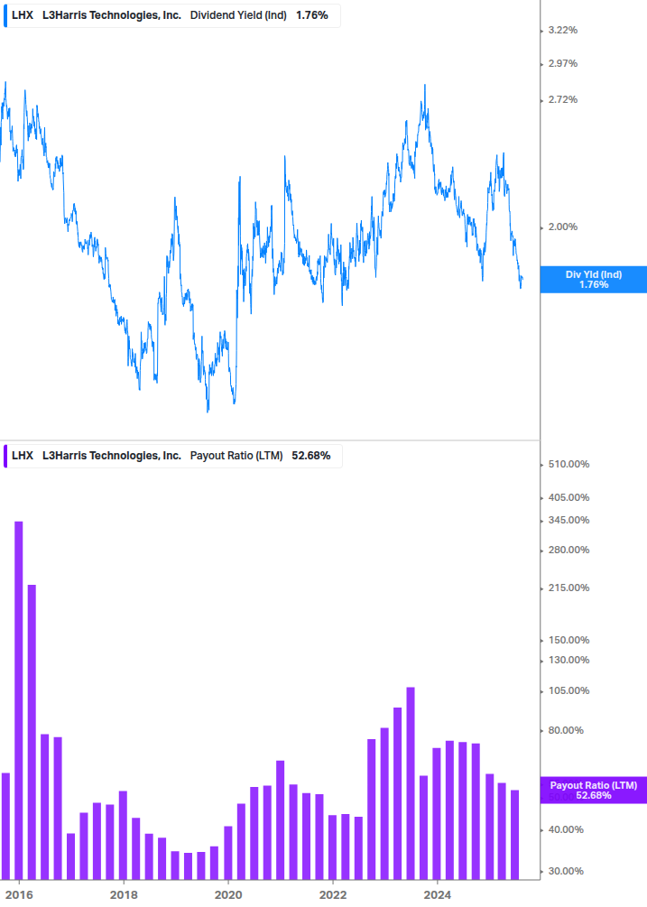 Dividend Safety Chart