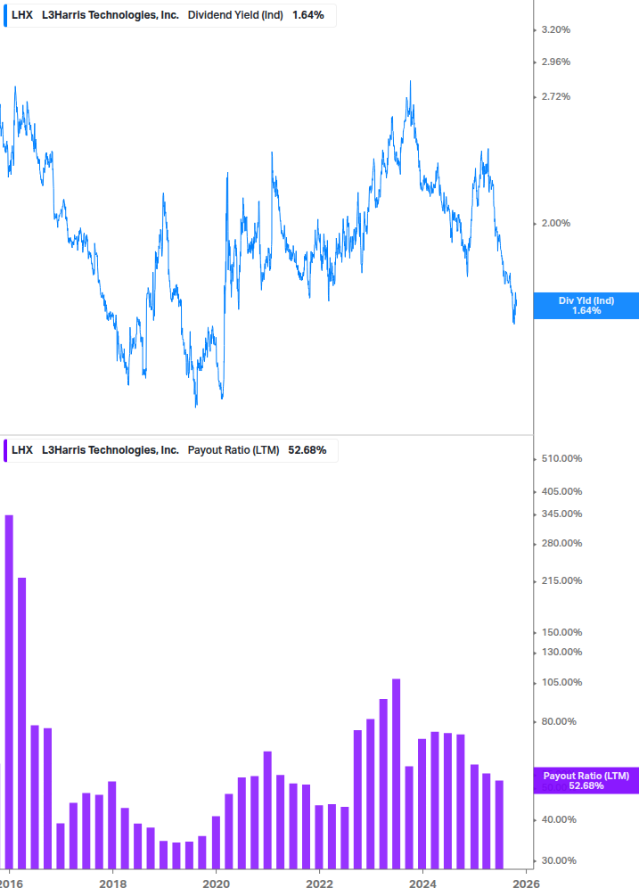 Dividend Safety Chart