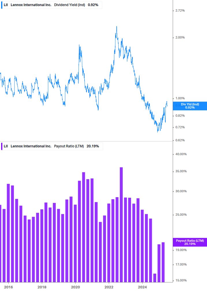 Dividend Safety Chart