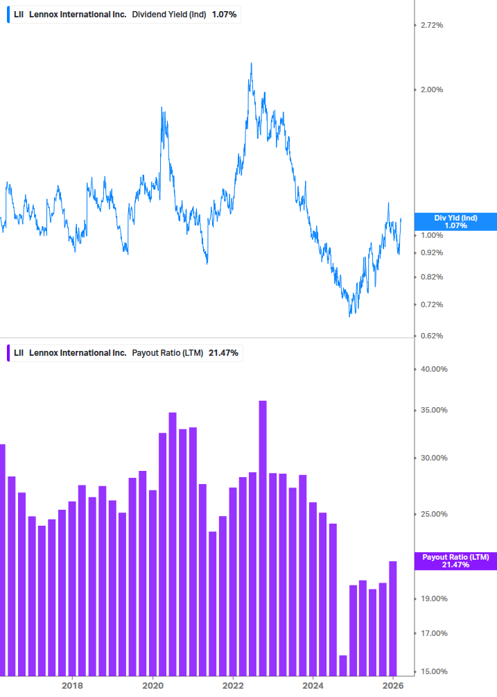 Dividend Safety Chart