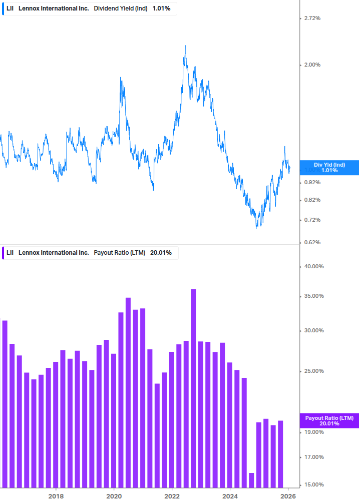 Dividend Safety Chart