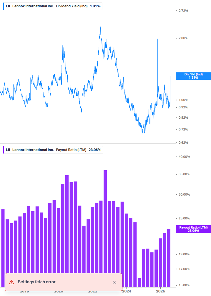Dividend Safety Chart
