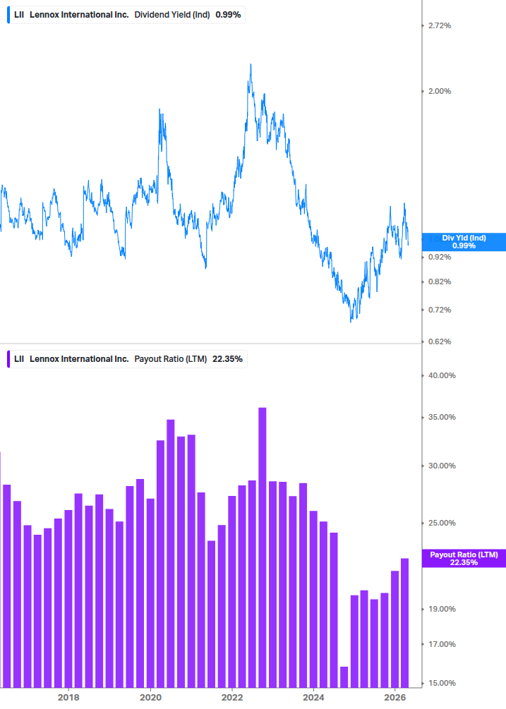 Dividend Safety Chart