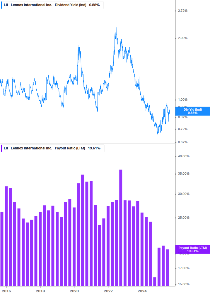 Dividend Safety Chart