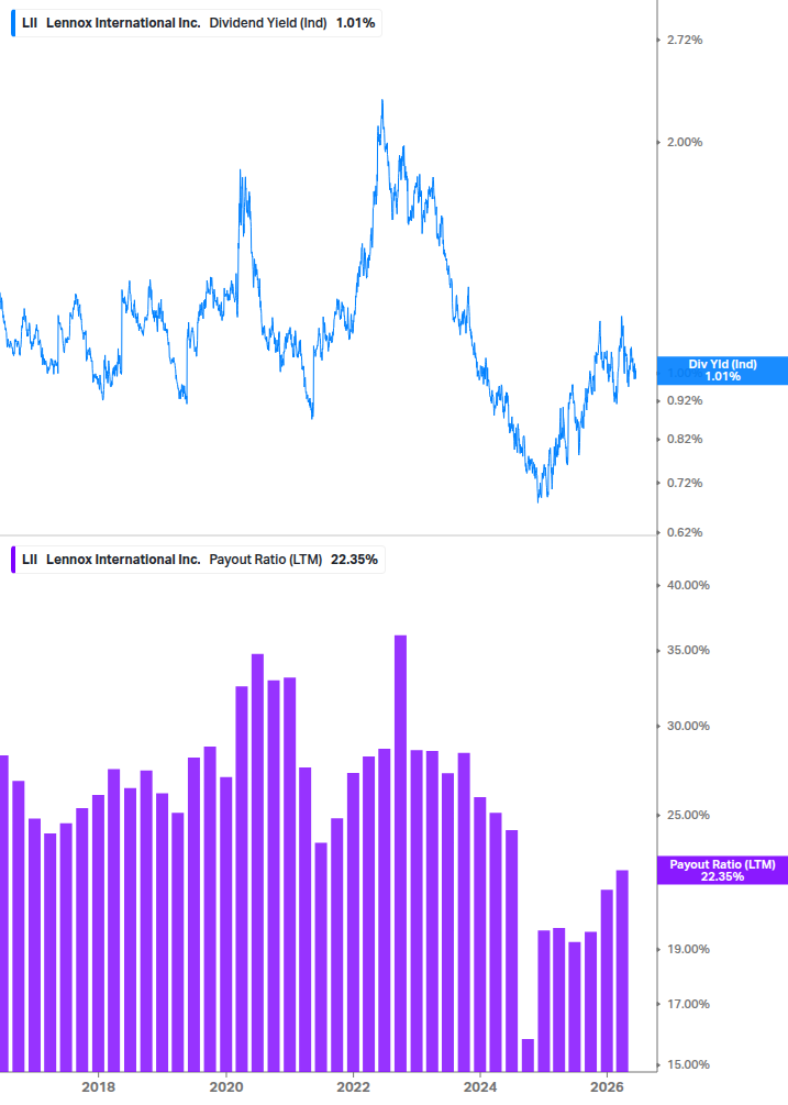 Dividend Safety Chart