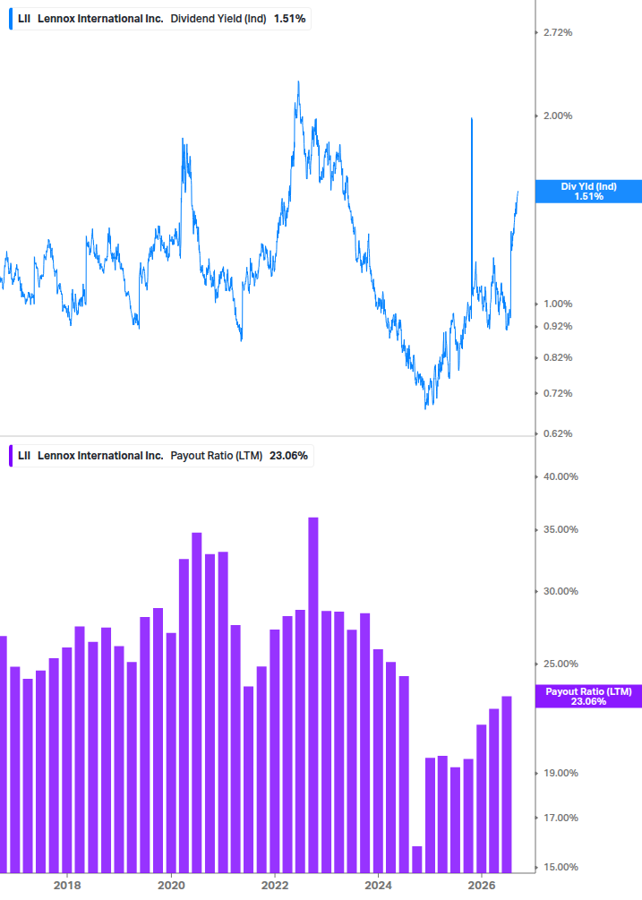 Dividend Safety Chart