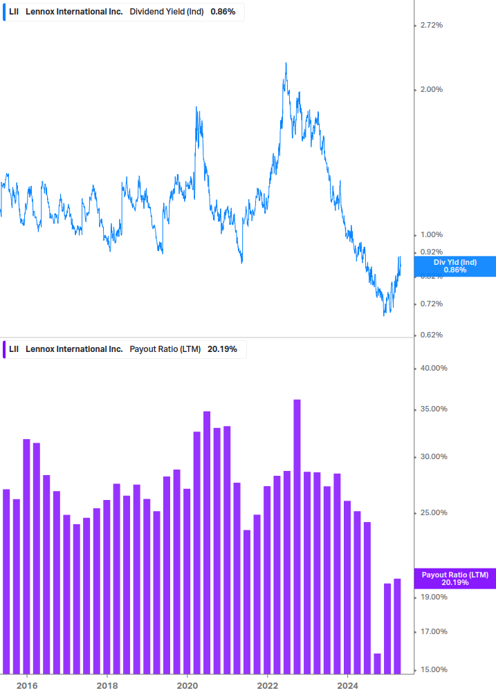 Dividend Safety Chart