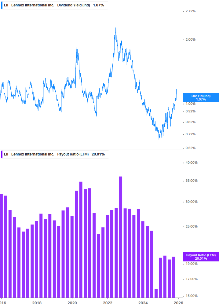 Dividend Safety Chart