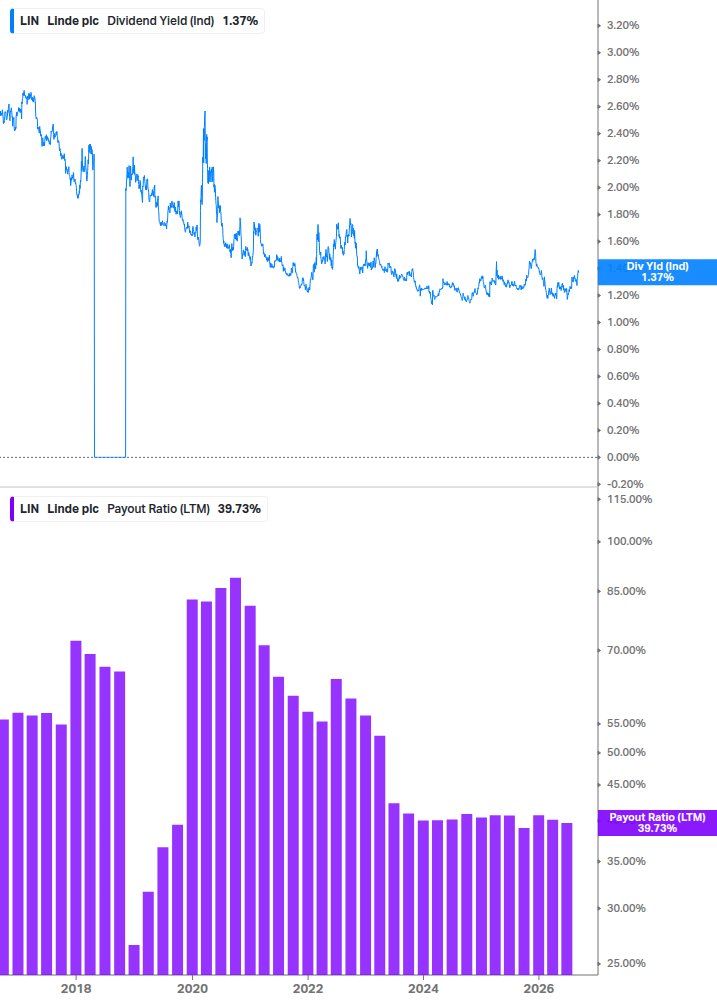 Dividend Safety Chart